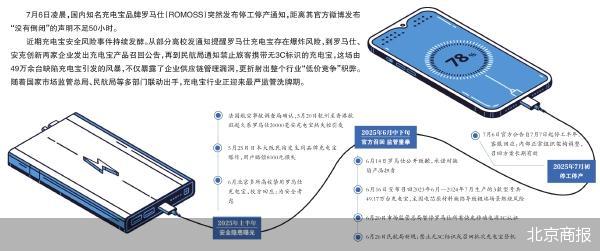 鼎宝融 罗马仕：从“绝不倒闭”到全面停工