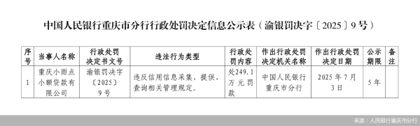 贵丰配资 罚单金额创小贷纪录！背靠李兆基的小雨点被罚后，公司回应